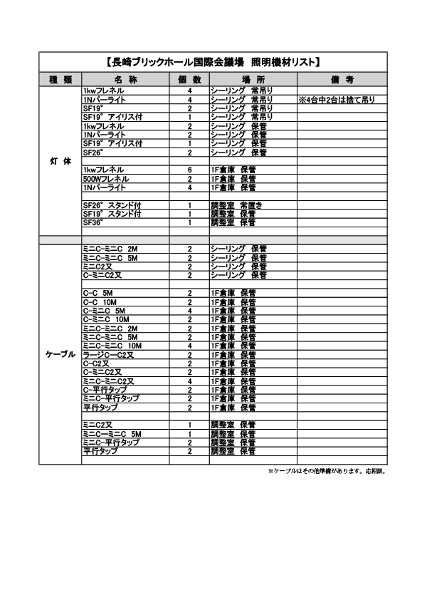 国際会議場照明機材リスト
